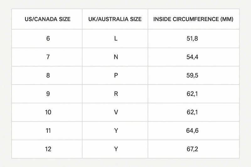 Rings Size Chart